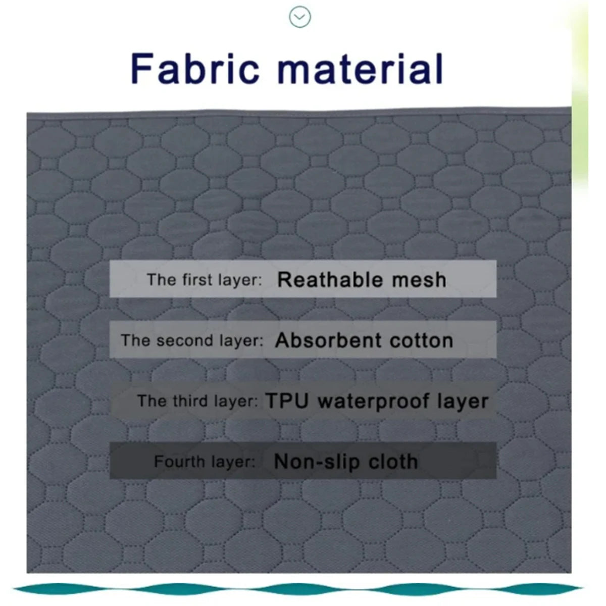 Dog Pee Pad Reusable Washable Dog Urine Mat Car Seat Floor Sofa Waterproof Absorbent Puppy Cat Training Diaper Mat Pet Supplies